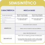 Diferencia entre el aceite mineral y el semisintético