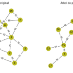 Diferencia entre el algoritmo Prims y el algoritmo de Krushal