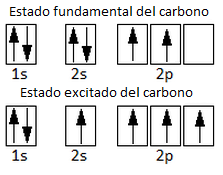 Diferencia entre el estado fundamental y el estado excitado