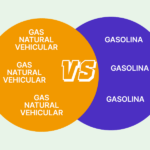 Diferencia entre el gas natural y la gasolina