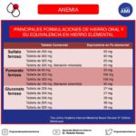 Diferencia entre el gluconato ferroso y el sulfato ferroso