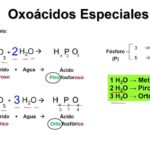 Diferencia entre el hidrógeno orto y el para