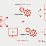 Diferencia entre el hipervisor tipo 1 y el tipo 2