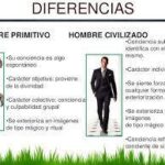 Diferencia entre el hombre primitivo y el hombre moderno
