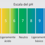 Diferencia entre el indicador ácido-base y el indicador universal