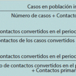 Diferencia entre el índice primario y el secundario