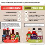 Diferencia entre el jarabe de arce y la miel