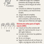 Diferencia entre el lenguaje de señas americano y el australiano