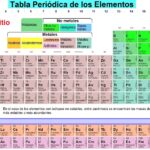 Diferencia entre el litio y otros metales alcalinos
