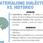 Diferencia entre el materialismo dialéctico y el materialismo histórico