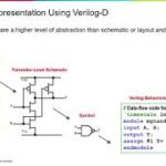 Diferencia entre el modelo conductual y el estructural en Verilog