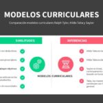 Diferencia entre el modelo curricular de Tyler y Wheeler
