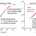 Diferencia entre el modelo de Debye y el de Einstein