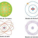 Diferencia entre el modelo de Rutherford y el de Bohr