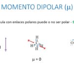 Diferencia entre el momento de enlace y el momento dipolar