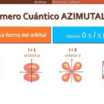 Diferencia entre el número cuántico principal y el azimutal