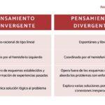 Diferencia entre el pensamiento convergente y divergente