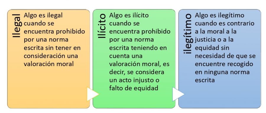 Diferencia entre elicit e ilícito - PEDIAEXPERTOS
