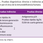 Diferencia entre ELISA y prueba rápida