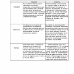 Diferencia entre elocución y discurso