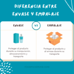 Diferencia entre embalaje y embalaje