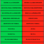Diferencia entre empatía y simpatía