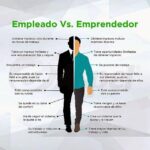 Diferencia entre empleado y empleador