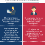 Diferencia entre empleado y empresario
