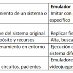 Diferencia entre emulador y depurador