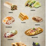 Diferencia entre enchiladas y quesadillas