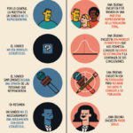 Diferencia entre encuesta y sondeo