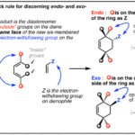 Diferencia entre Endo y Exo Diels Alder