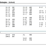 Diferencia entre energía de enlace y energía de disociación de enlace