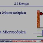 Diferencia entre energía macroscópica y microscópica