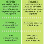 Diferencia entre energía renovable y no renovable