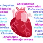 Diferencia entre enfermedad cardiovascular y enfermedad coronaria