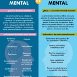 Diferencia entre enfermedad mental y trastorno mental