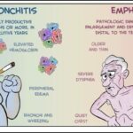 Diferencia entre enfisema y EPOC