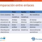 Diferencia entre enlace electrovalente y covalente