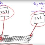 Diferencia entre enlaces duros y blandos