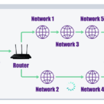 Diferencia entre enrutador y conmutador