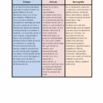 Diferencia entre ensayo e informe