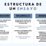 Diferencia entre ensayo y composición