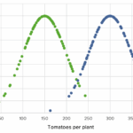 Diferencia entre ensayo y potencia
