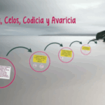 Diferencia entre envidia y avaricia