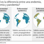 Diferencia entre epidemia y pandemia