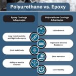 Diferencia entre epoxi y poliurea