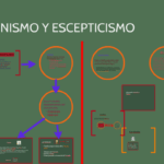 Diferencia entre escepticismo y cinismo