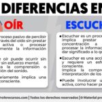 Diferencia entre escuchar y oír