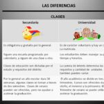 Diferencia entre escuela y academia